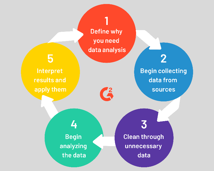 data